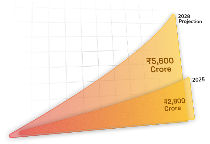 Growth graph