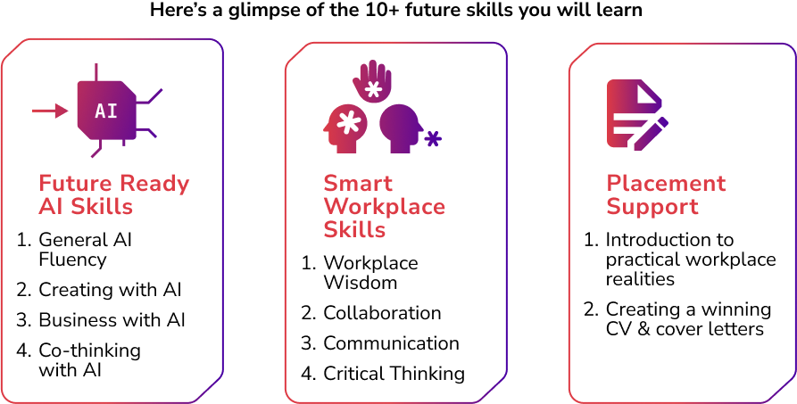 What You Will Learn Skills