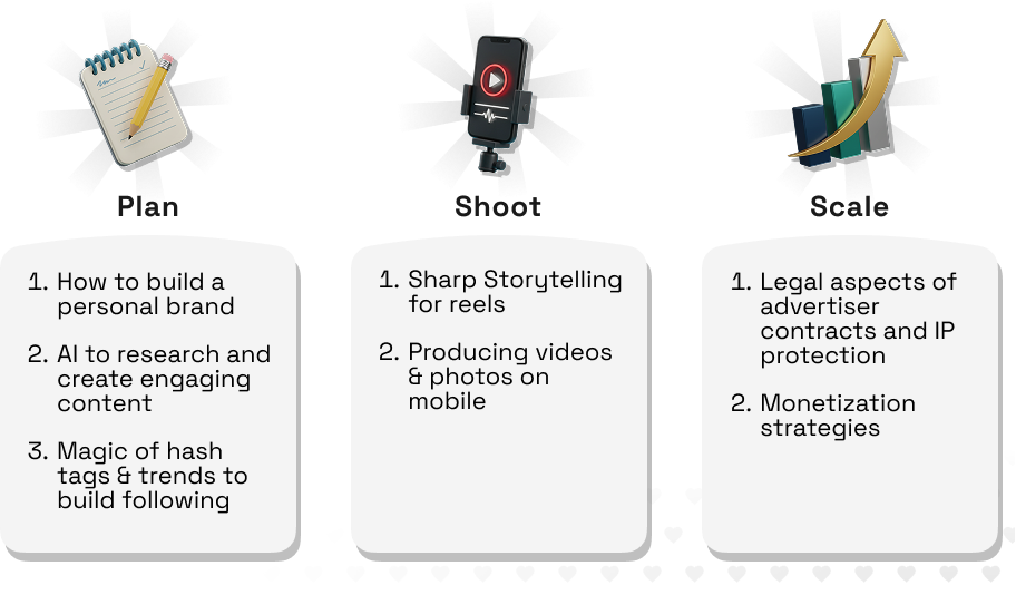 What You Will Learn Plan Graphic